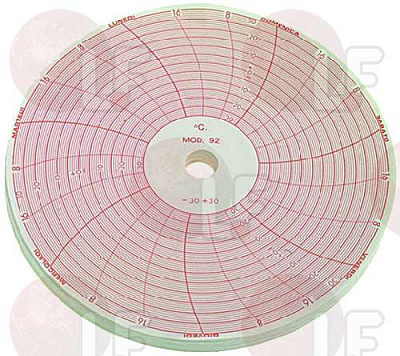 DISC RT/A1 -30+30�C ���.92 - 100 PCS